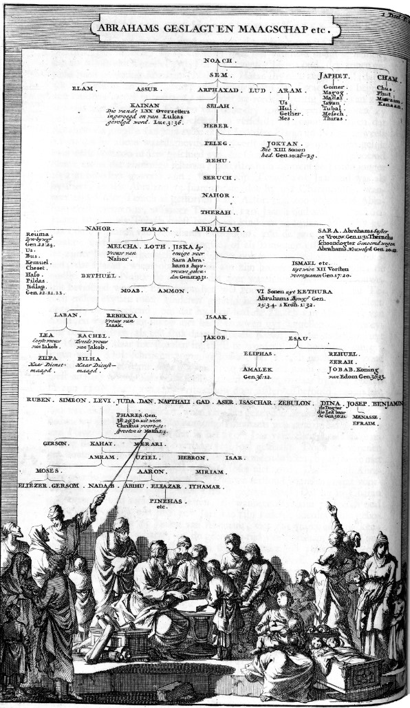 Abraham's Family Tree