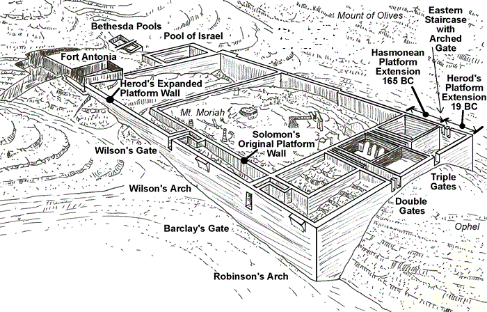 temple mount retaining walls