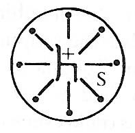 CHRIST-DIRECTED LIFE