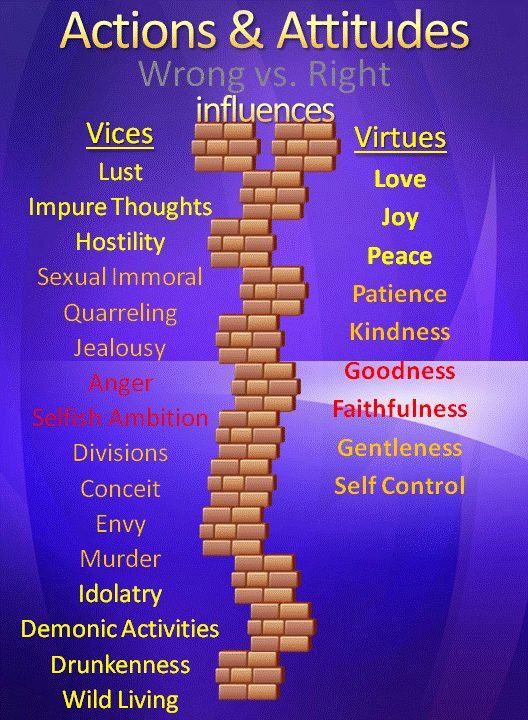 Vices vs Virtues