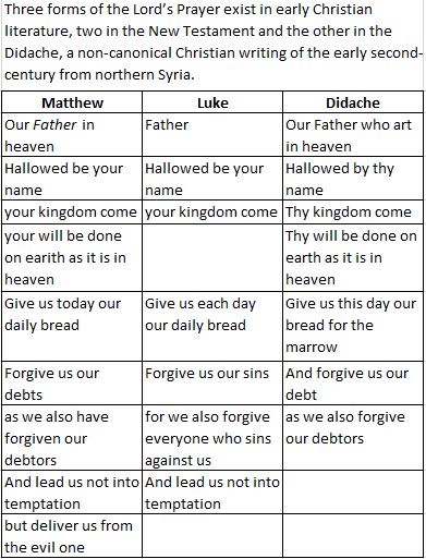The Lord's Prayer Comparison
