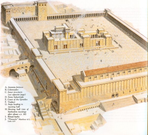 Temple Mount